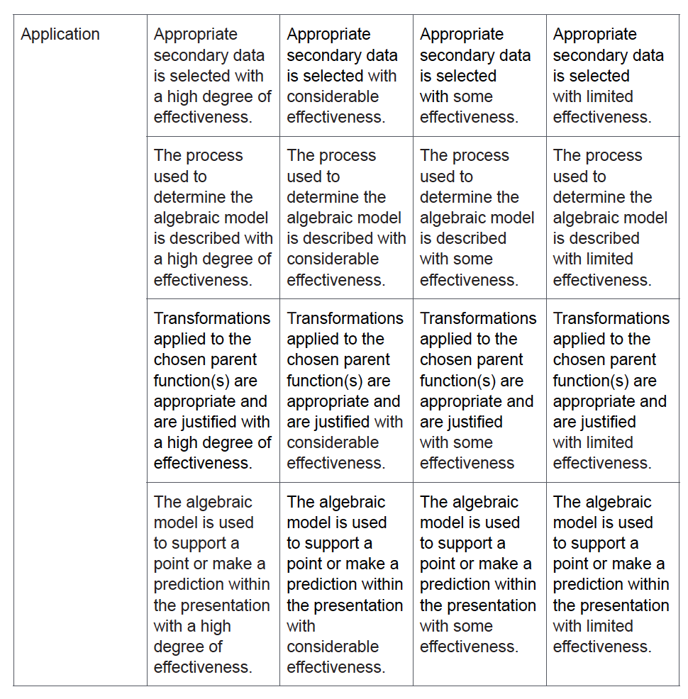 provide evidence to convince investors that a way to improve an environmental