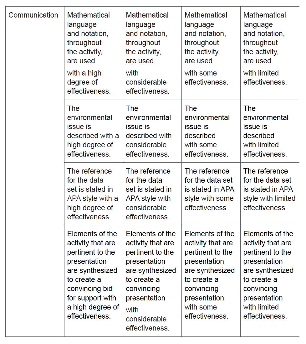 issue of your choice would be a worthy project in which to