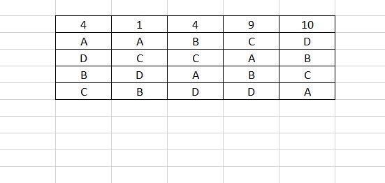 Method. 3. Rank candidates using the Borda Count Method. 4. Rank candidates