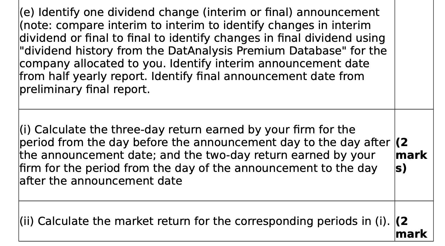  (e) Identify one dividend change (interim or final) announcement (note: compare
