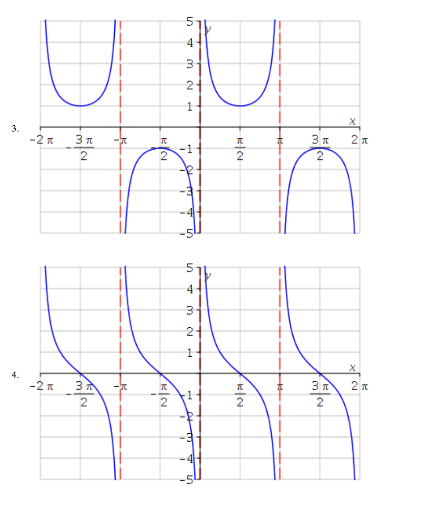 (x) = tan x v f (x) = cot x -- v