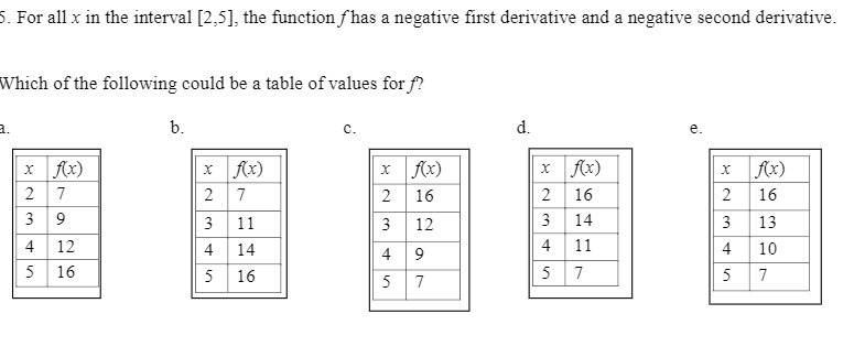  5. For all x in the interval [2,5], the function has
