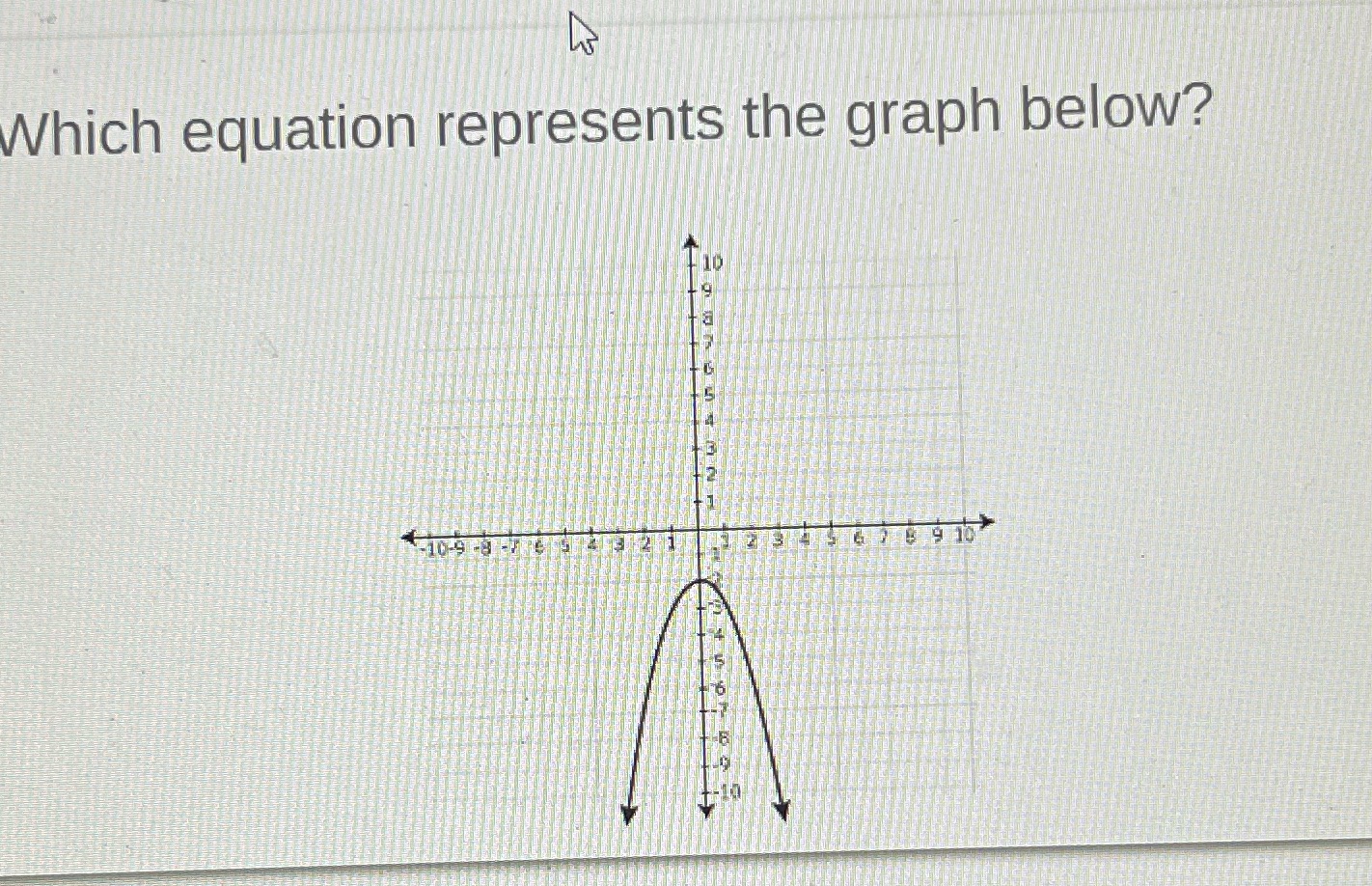 What is the equation Which equation represents the graph below? 10 ANWAUGUMDE