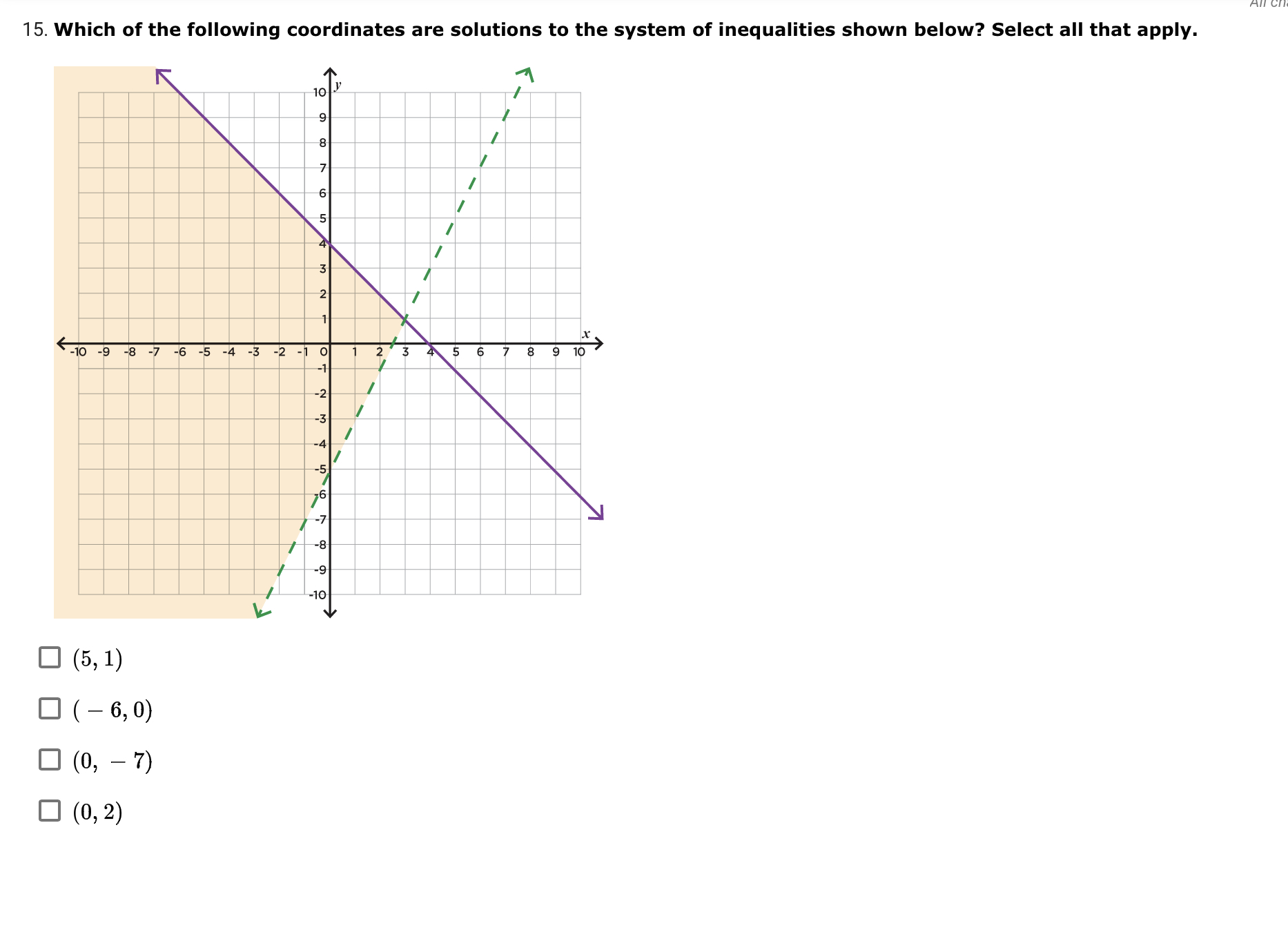 state that it must be between 2 and 5 pages in length.