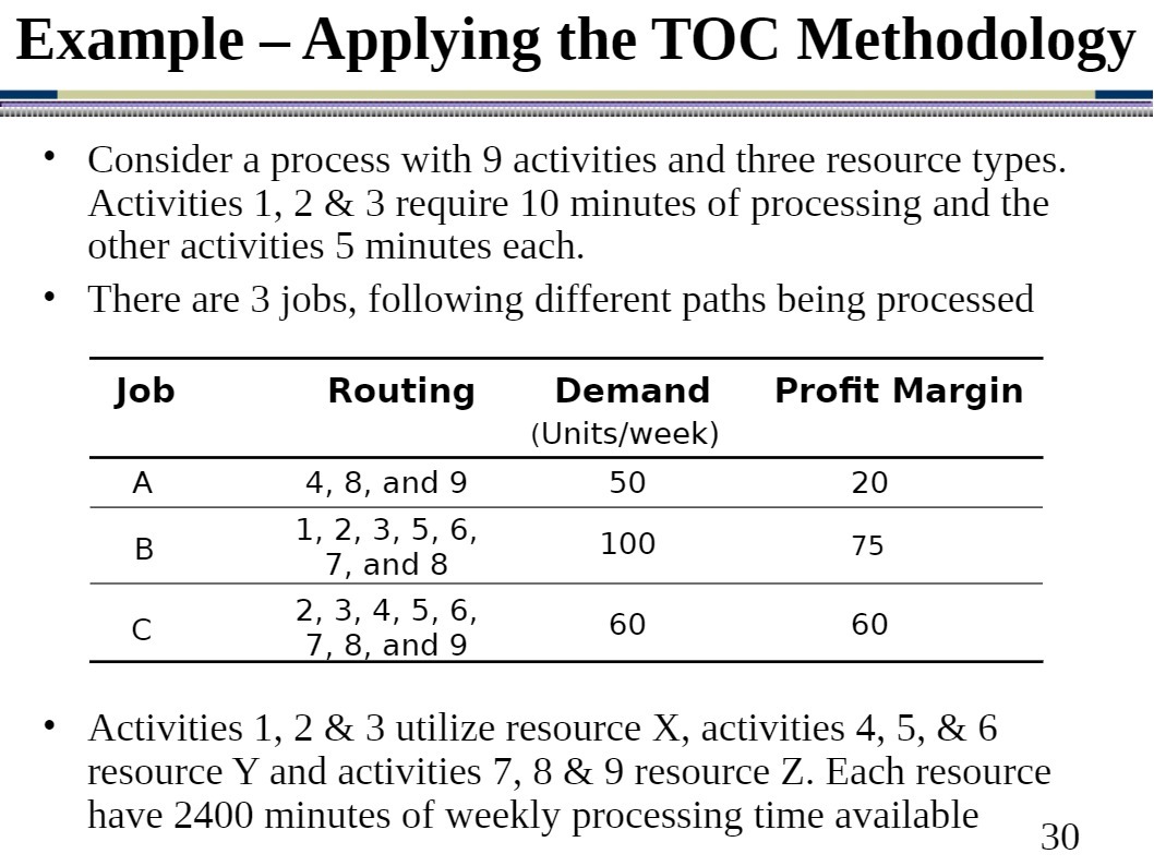  Example Applymg the TOC Methodology ' Consider a process with 9