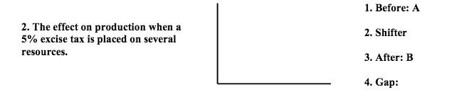  1 . Before: A 2 . The effect on production when