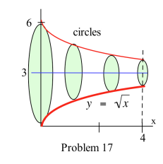  circles Vx 4 Problem 17
