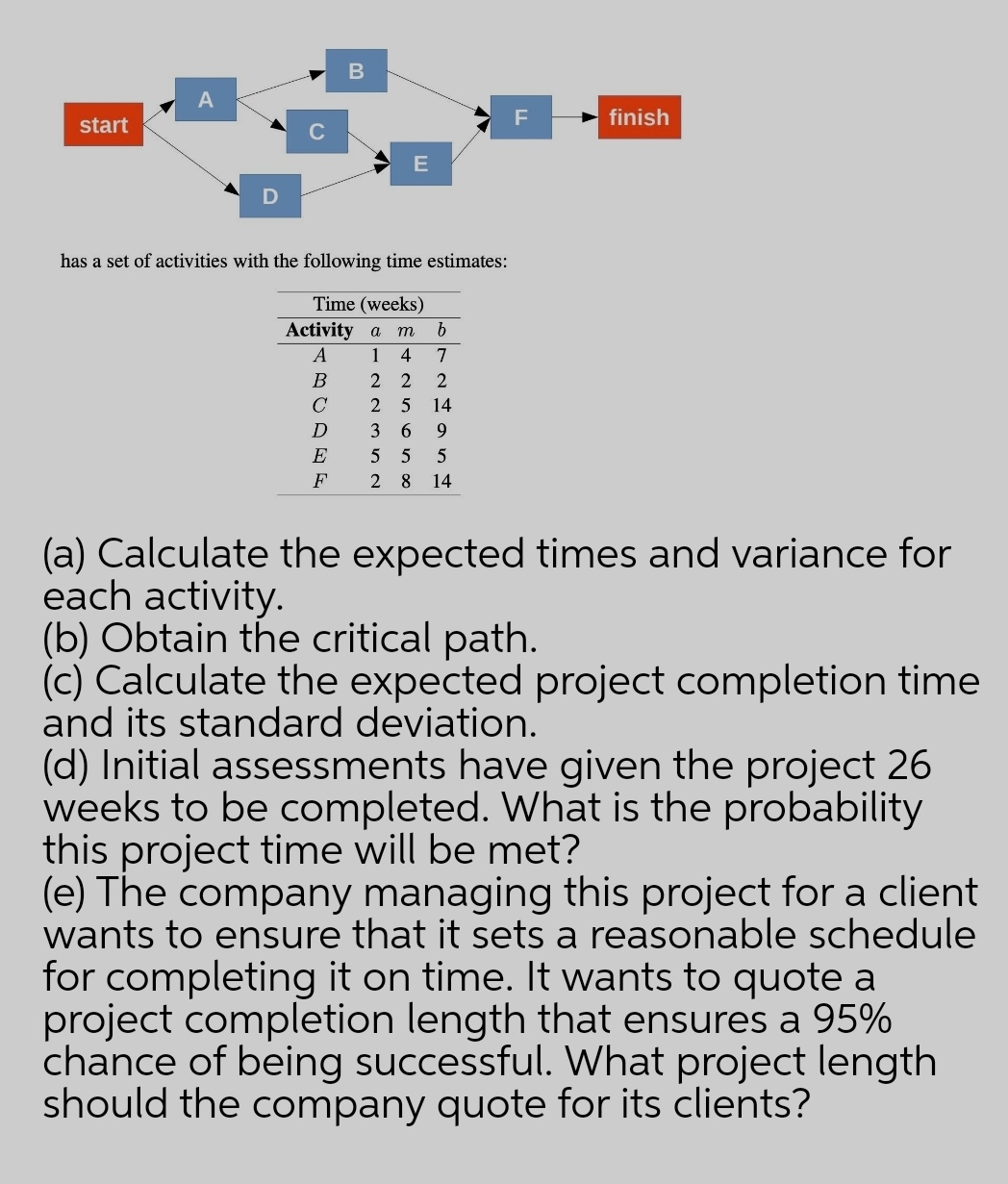 pls handwritten answer B A start F finish C E D has