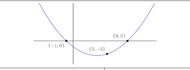 I need help with Algebra 2 homework, give a small explanation on