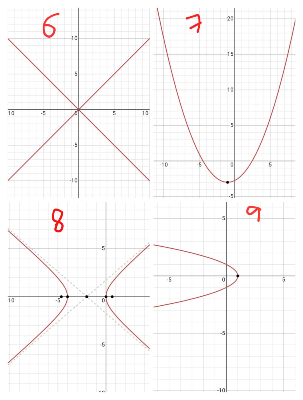 a ly - k ) +b ( 2 - h ) =