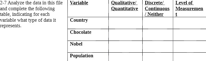2-7 Analyze the data in this file Variable Qualitative/ Discrete/ Level
