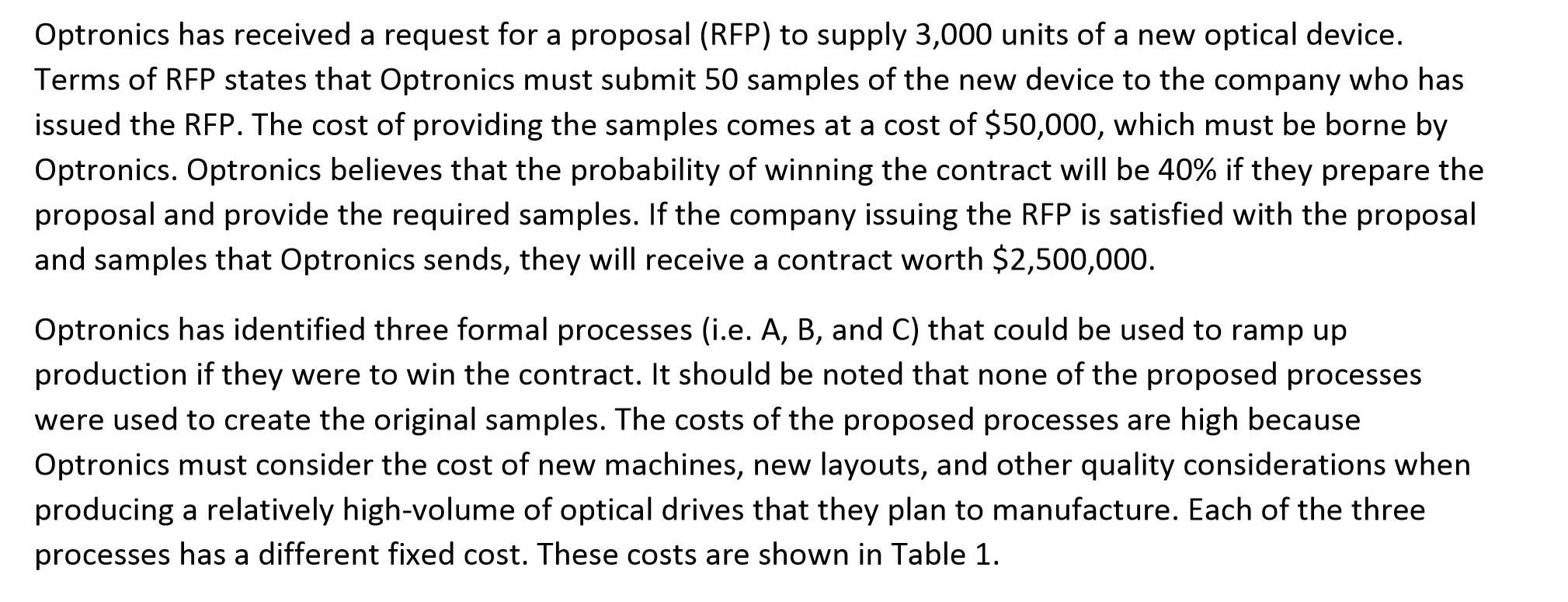 Optronics has received a request for a proposal (RFP) to supply