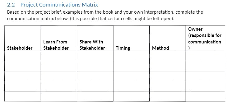  2.2 Project Communications Matrix Based on the project brief. examples from