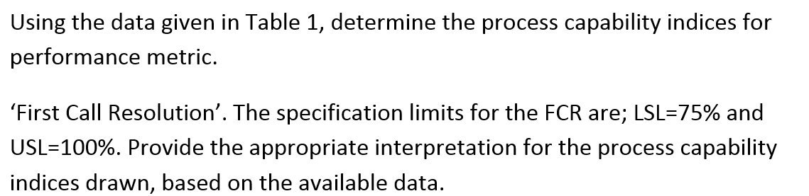 Using the data given in Table 1, determine the process capability
