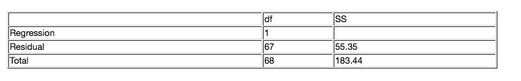unit price and total quantity purchased of wine.B. In simple linear regression,