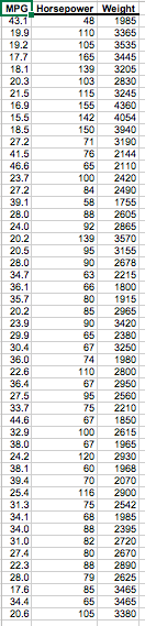 the choice of which variable is the dependent and which is the