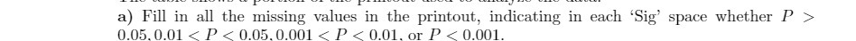  a ) Fill in all the missing values in the printout