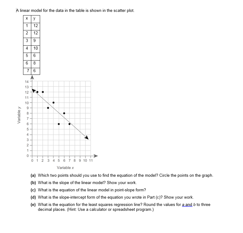  A linear model for the data in the table is shown
