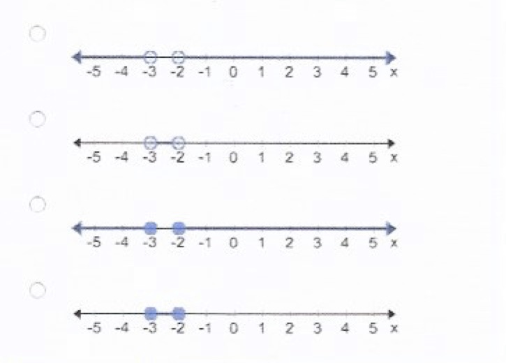 Which graph represents the following: x -2 A, B, C or D?