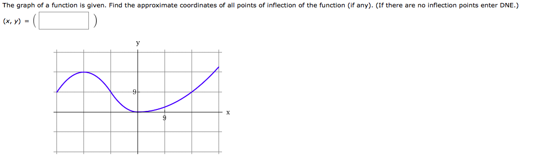 The graph of a function is given. Find the approximate coordinates of