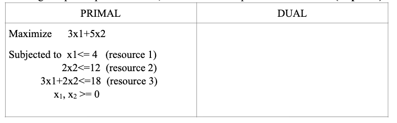 Please answer the following practice problem: Maximize c'x s.t. Ax xi>= 0