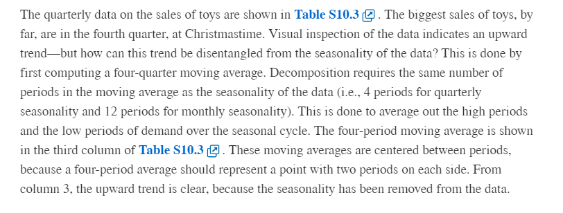 "Use the classical decomposition method to forecast average demand for 2016