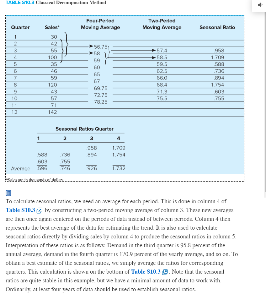 by month. What is your forecast of monthly average demand for 2016?"