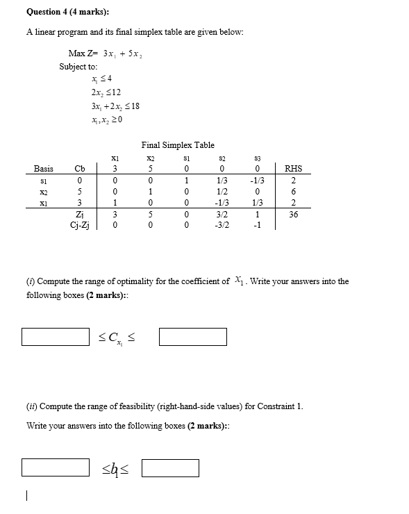  Question 4 (4 marks): A linear program and its final simplex