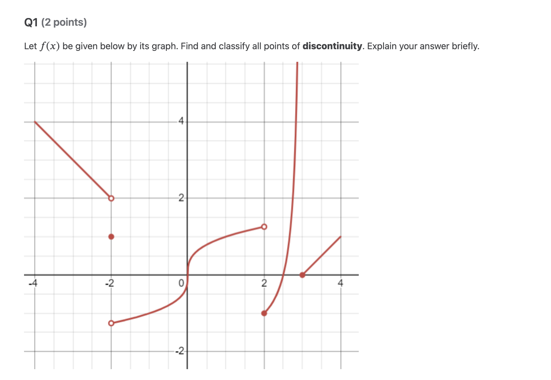 Q1 (2 points) Let f(x) be given below by its graph.