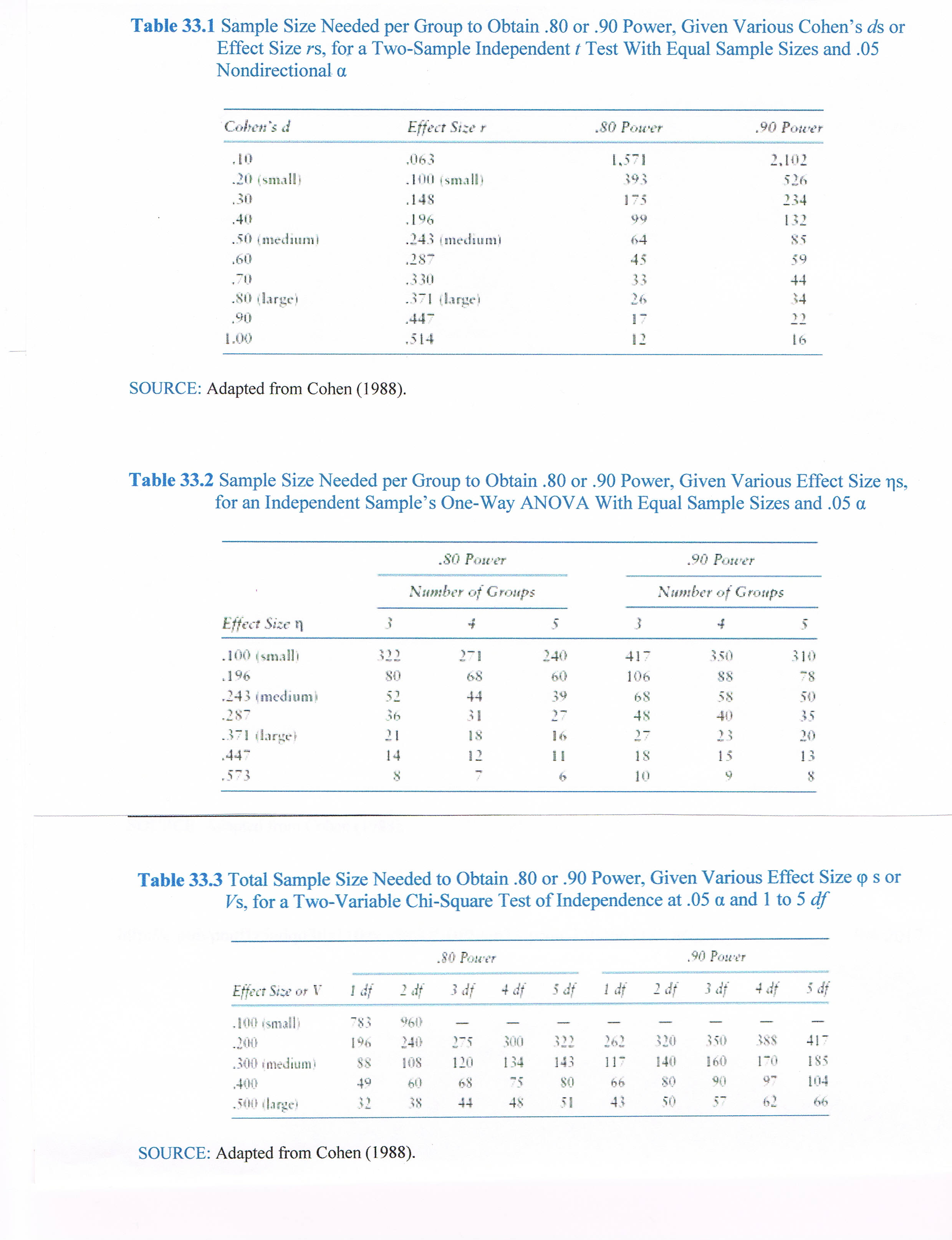 I need help with this question please! You are designing a study