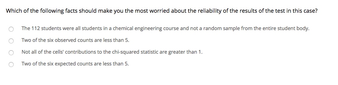 is the scatterplot of the data: Scatterplot - 225 : r=-.83 O