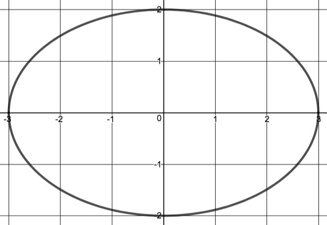 - State whether it is a function. Justify your reasoning.- State the