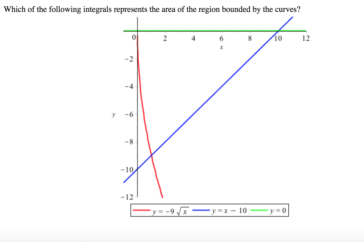 Review LaterQuestion 2Find the average value of the functionf(x)= l 8x l
