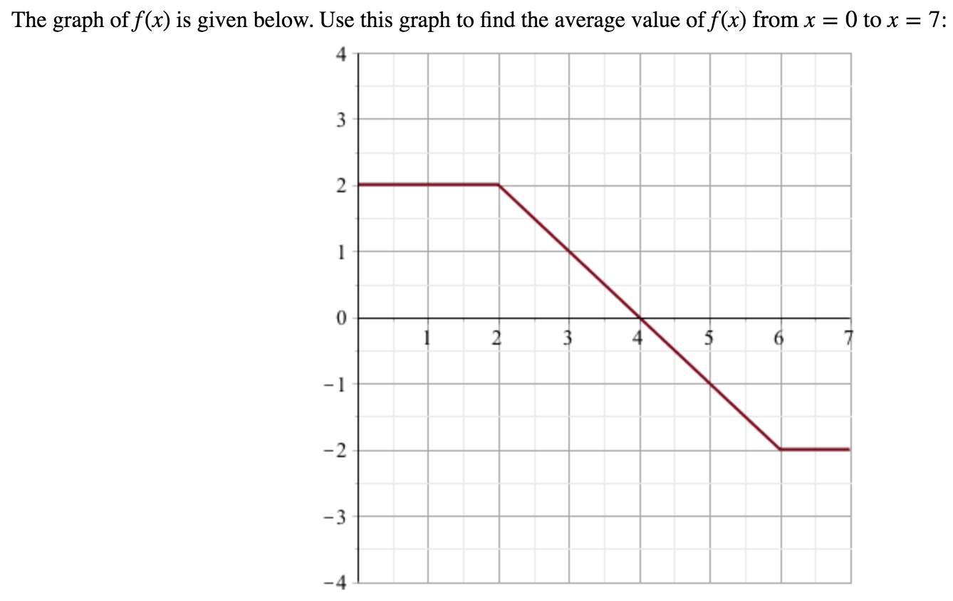the average value. a)Average value =0,c=3 b)Average value =24,c=3 c)Average value =24,c=4