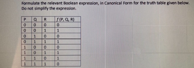 Formulate the relevant Boolean expression, in Canonical Form for the truth