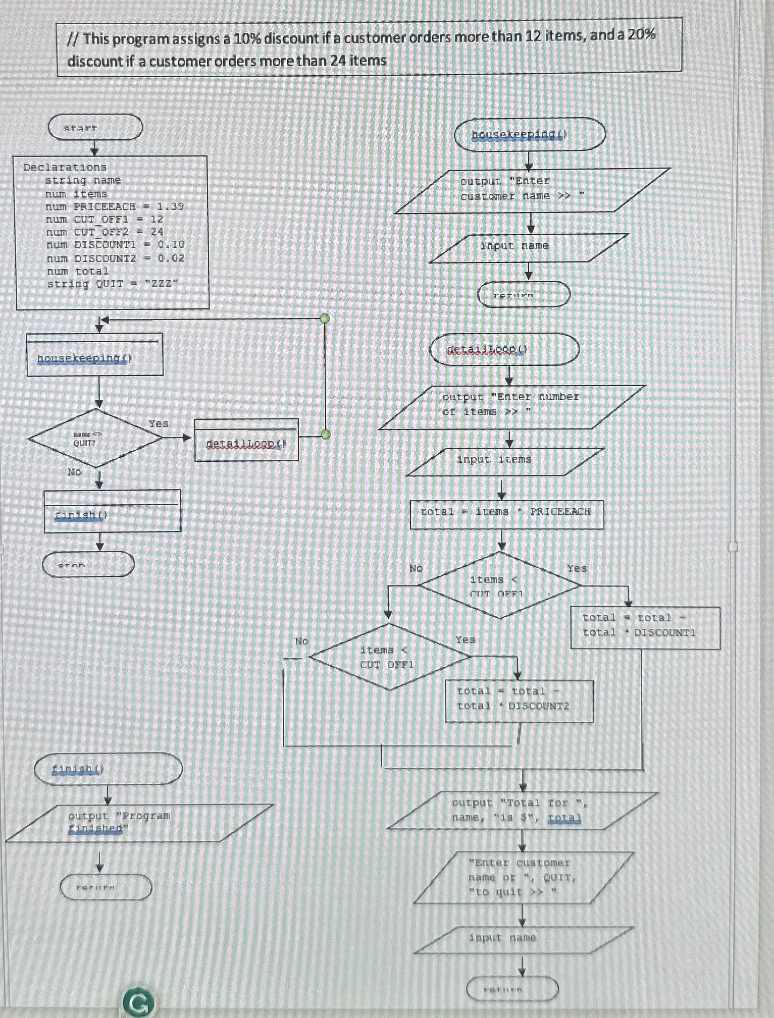 Find the Errors // This program assigns a 10% discount if a