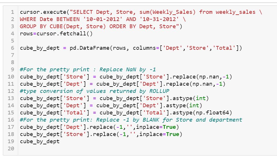 of total sales per department for the month of October 2012. The