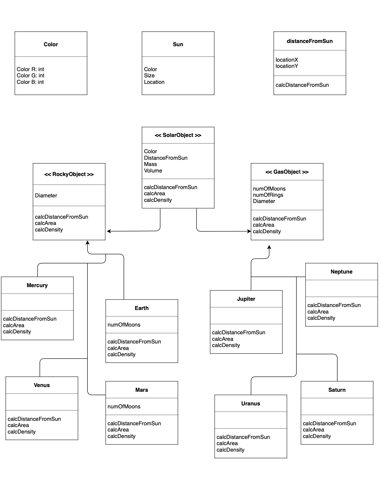 planets of the solar system. I need help starting this code because