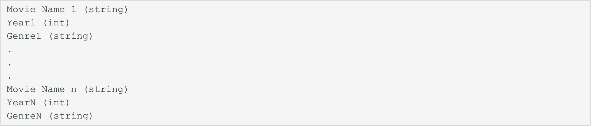 to the file.For this assignment, you must store the information about the