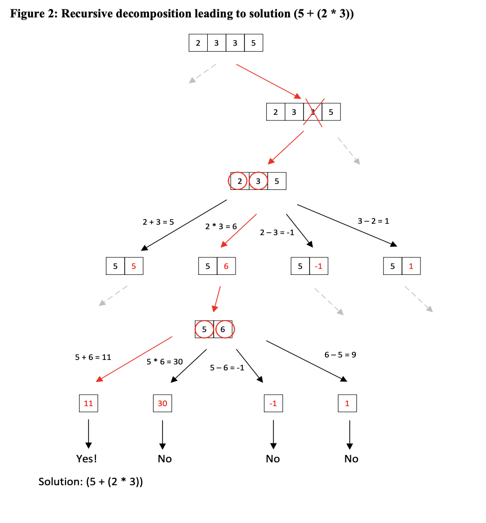 the class RecursionGame. This is loosely based on a well-known game called