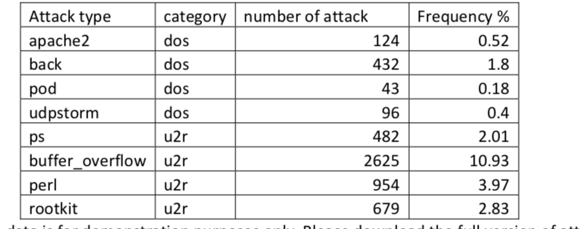 = [ ] with open ( ' attack_ type_ frequency . CSV'