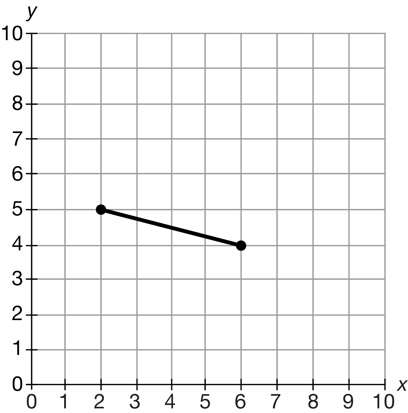 in method calls are notnulland that methods are called only when their