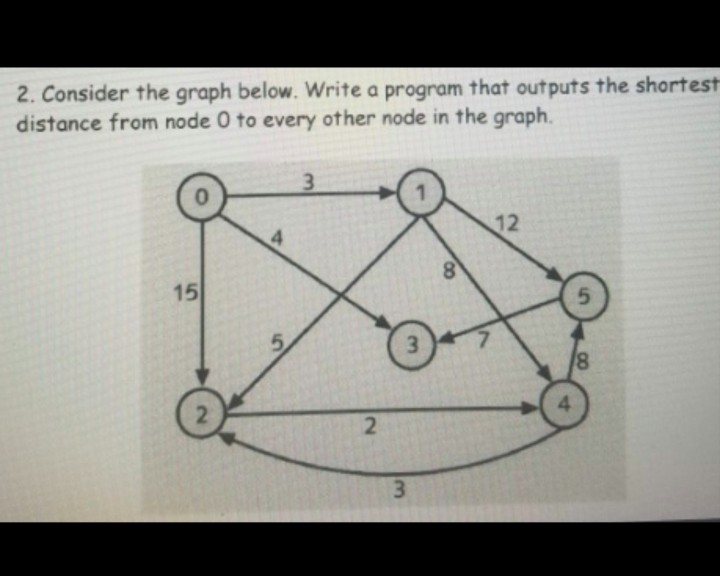 This program needs to have a interface, data structure class, and demo