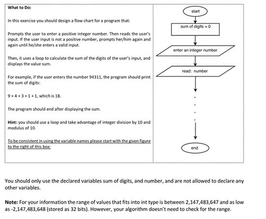 What to Do: start In this exercise you should design a