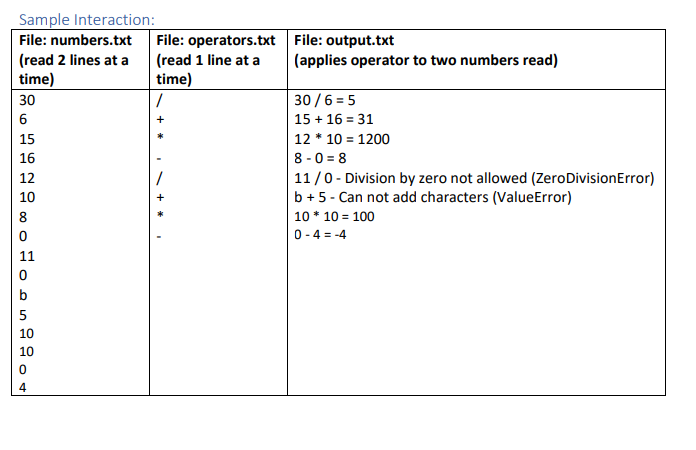 A python program that does the following:1. Reads a 'numbers.txt' file (2
