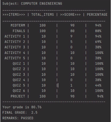 Grade computation(62.5+37.5) Subject: COMPUTER ENGINEERING >> > ITEMS> > > | TOTAL_ITEMS