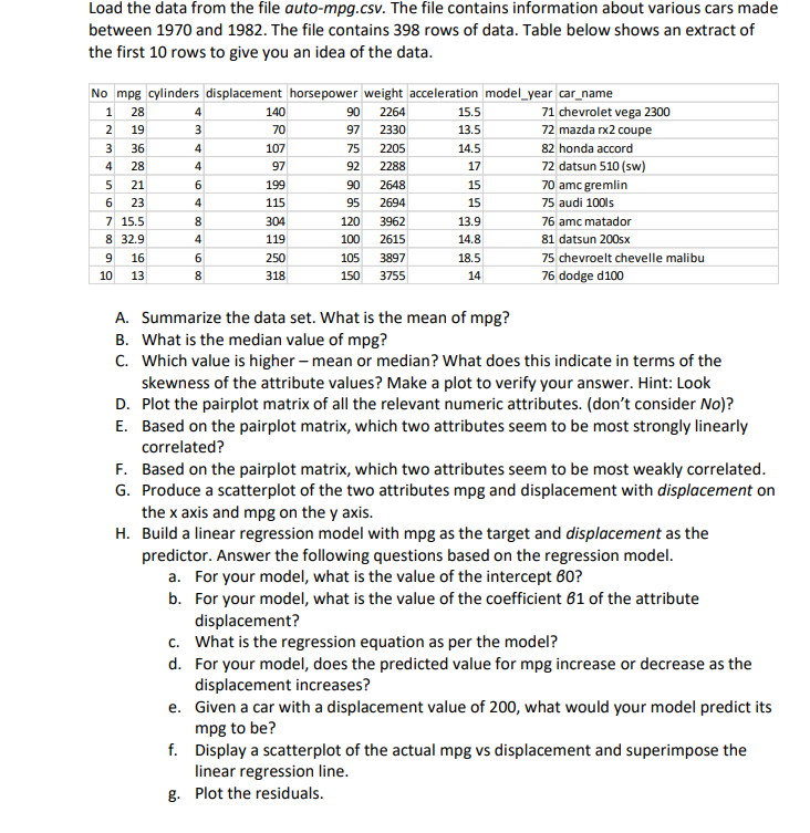 Part H? How do I build a linear regression model? Load the