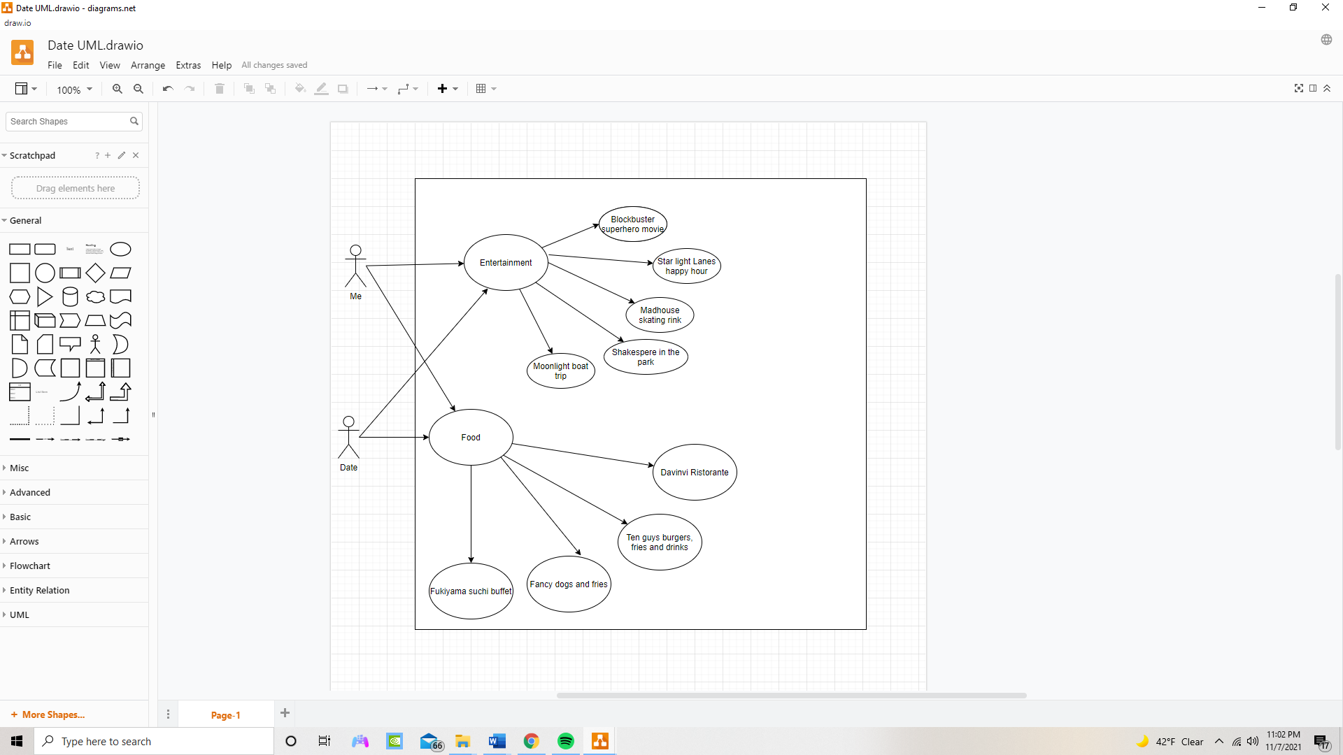 of my answer checks outMy answerThe most expensive activity from all the