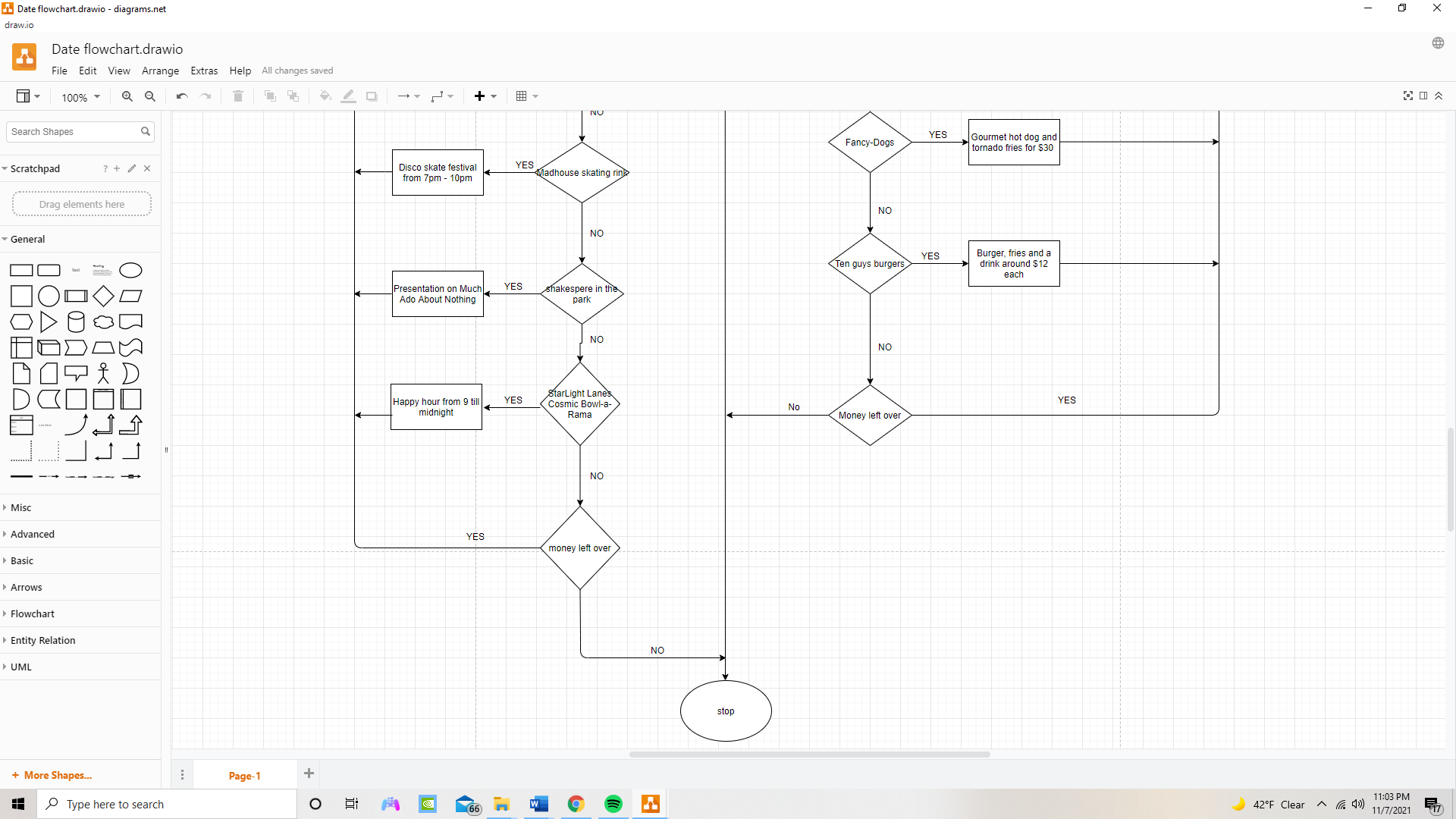 more activities. This activity was going to eat at the local DaVinci