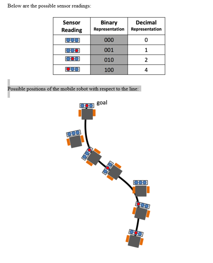Please enter sensor value: 0 old state = 3 sensor new state